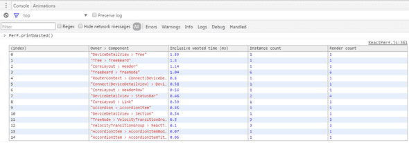 React performance tools highlighting wasted calculations